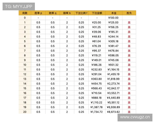 在线百家乐如何利用数据分析提升胜率的实用方法介绍