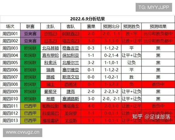 世界杯足球竞猜平台哪个好，购买前必看的安全性与用户评价分析